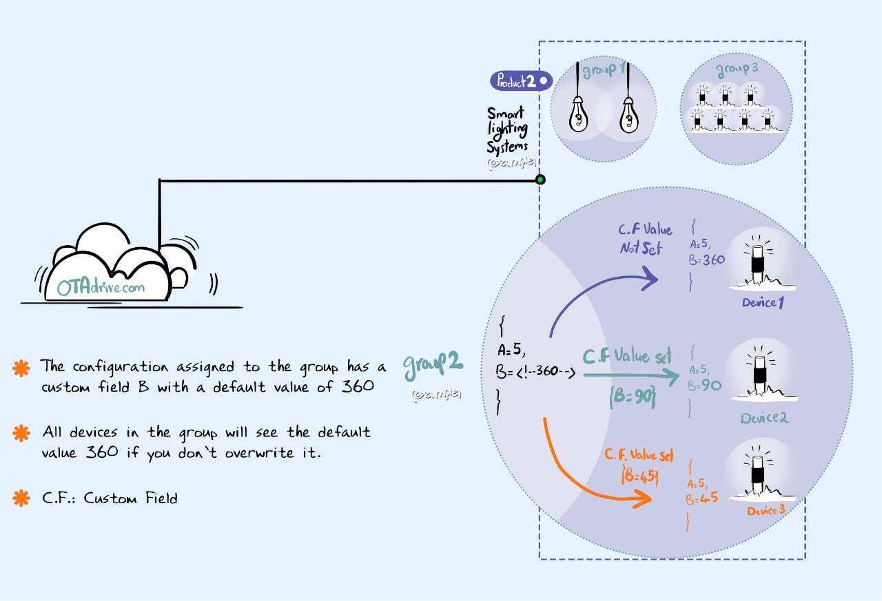 ota-device-groups